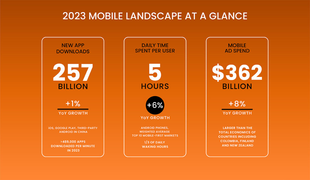 Mobile App Landscape